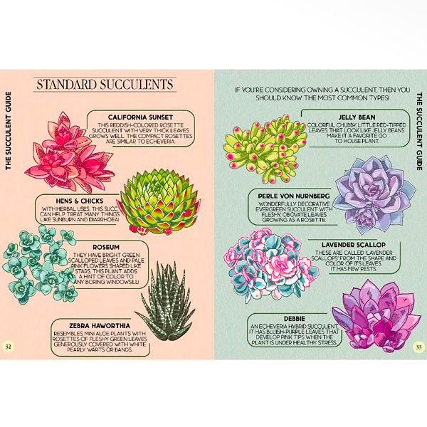 Plants Guide Book - Image 5